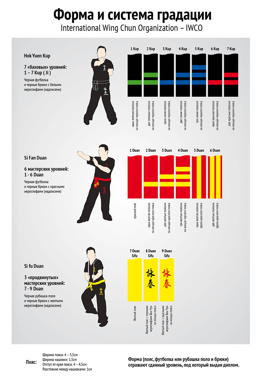 Международная Организация Вин Чун, пояс, система градации,  вин чун, вин чунь, винь чунь,  IWCO wing chun